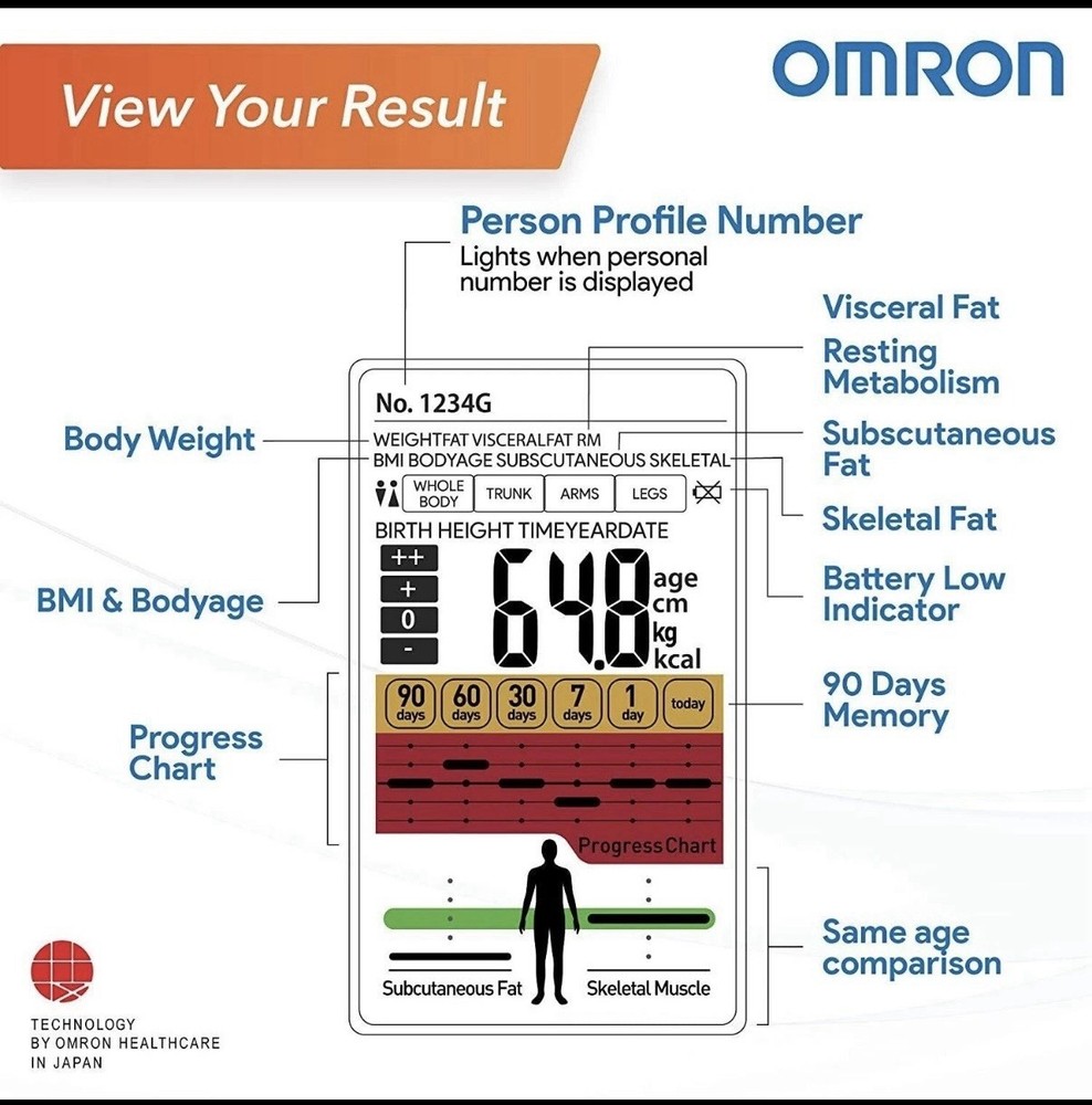 Omron HBF-375 Karada Scan Body Composition
