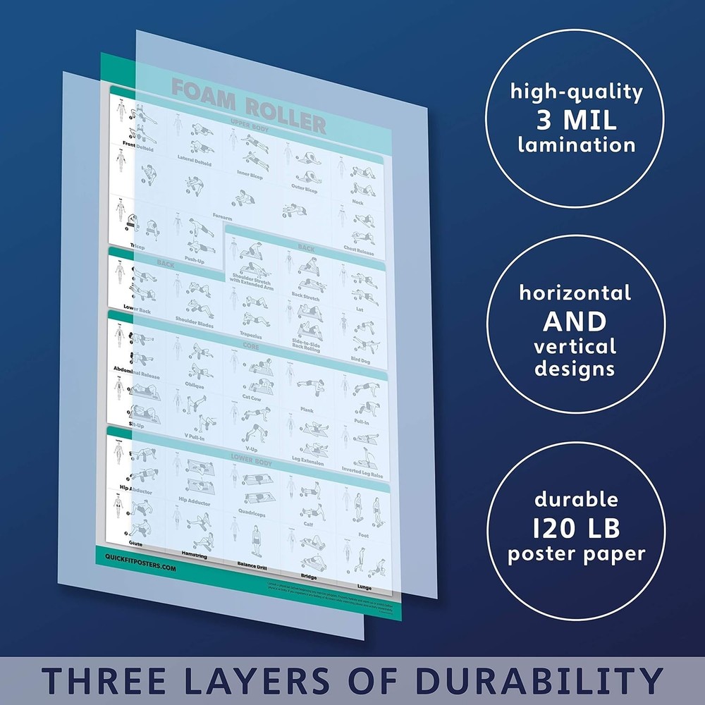Foam Roller Exercise Poster-Stretching and Workout Routine (Laminated, 18"x 24")