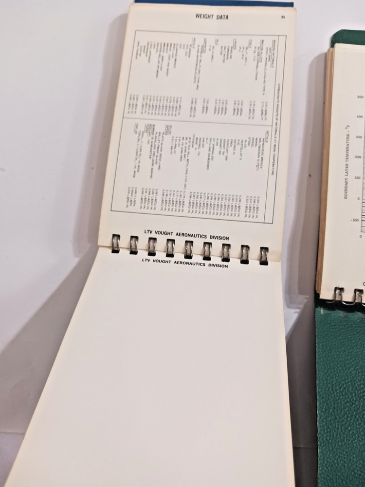 LTV/Vought Set 2 Structural Design Data Reference Pocket Manuals 1955 & 1965 VTG