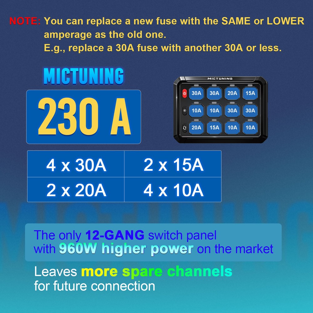 MICTUNING 12 Gang Switch Panel, LED Touch Switch Flash LED Light Power Circuit
