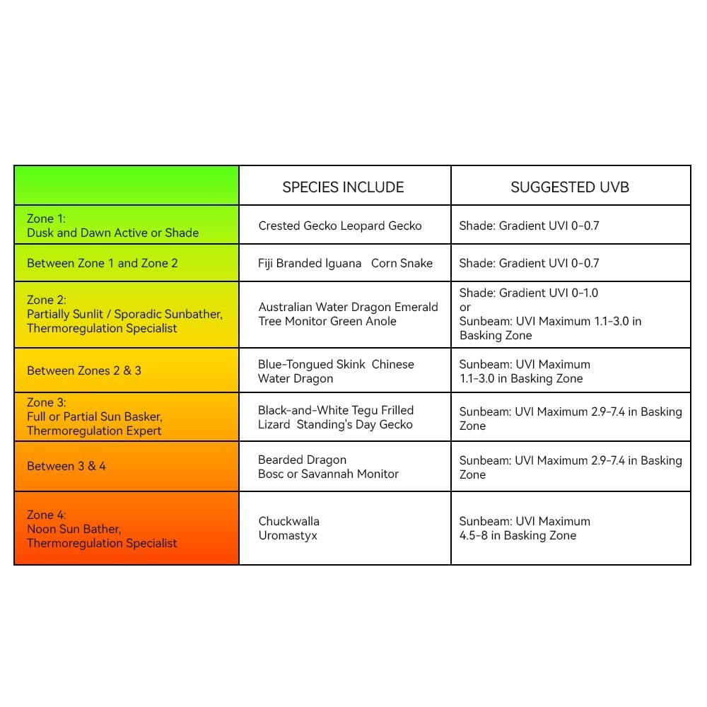 Reptile UV Index Meter,0-388.9,for UVB Fluorescent Lamp and LED Lights,Sunlight.