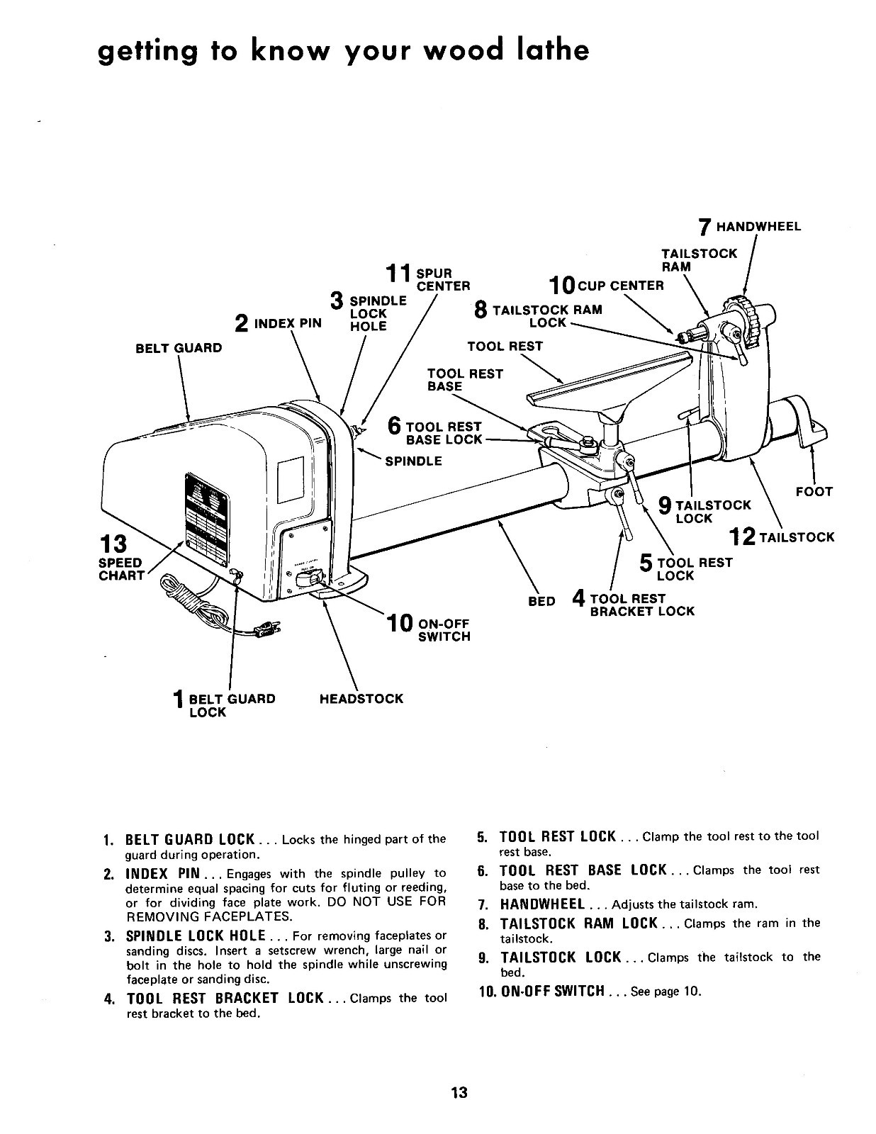 Sears Craftsman 12" Wood Lathe 113.228000 & 113.228160 Op & Parts Manual #1128