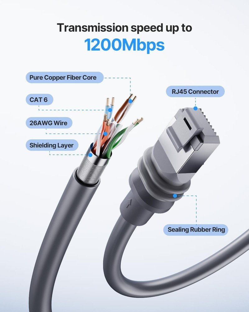 Cable for Starlink Gen 3, 75ft/23m Replacement Std & Actuated Std