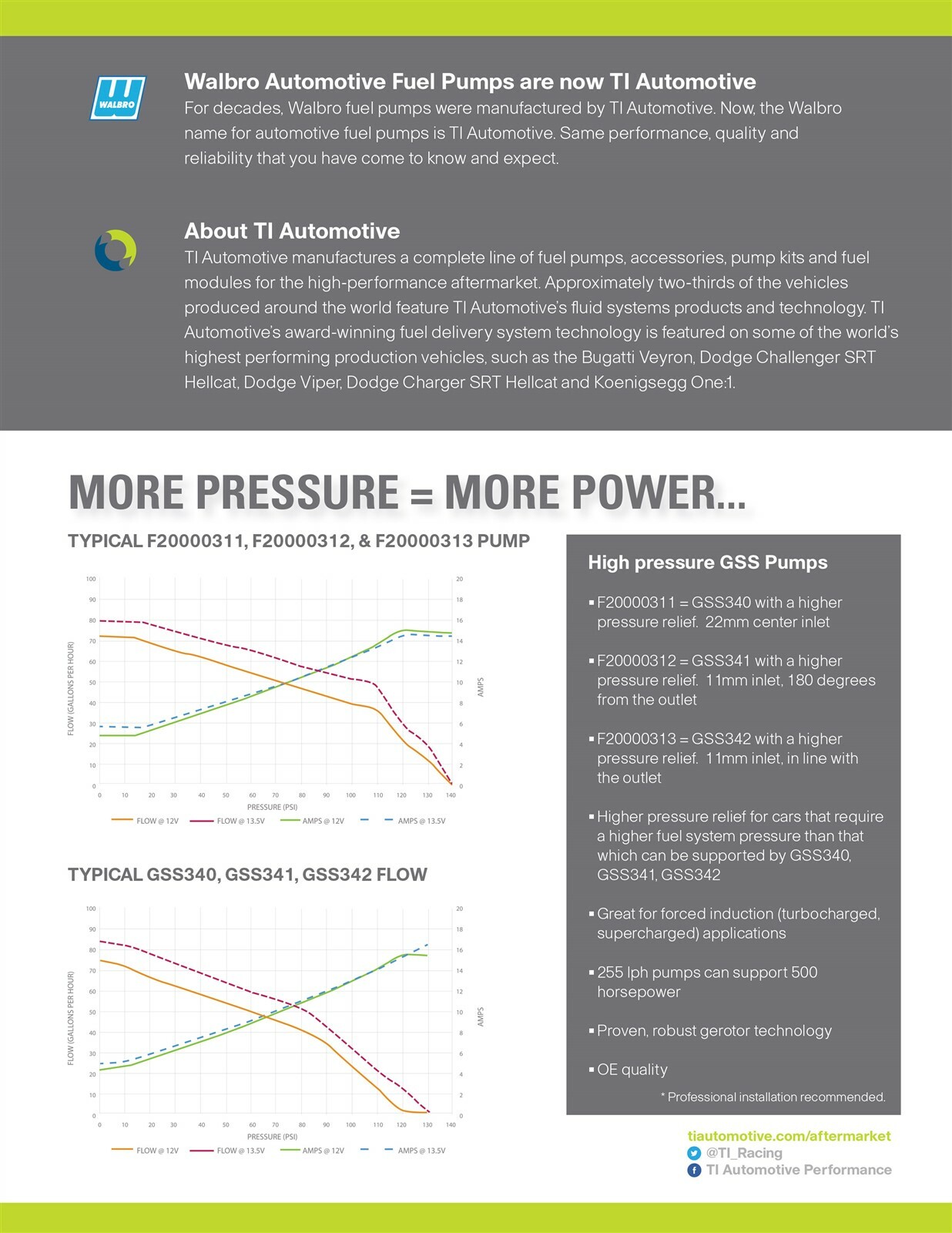 GENUINE WALBRO/TI Automotive GSS342 High Pressure 255LPH Intank Fuel Pump