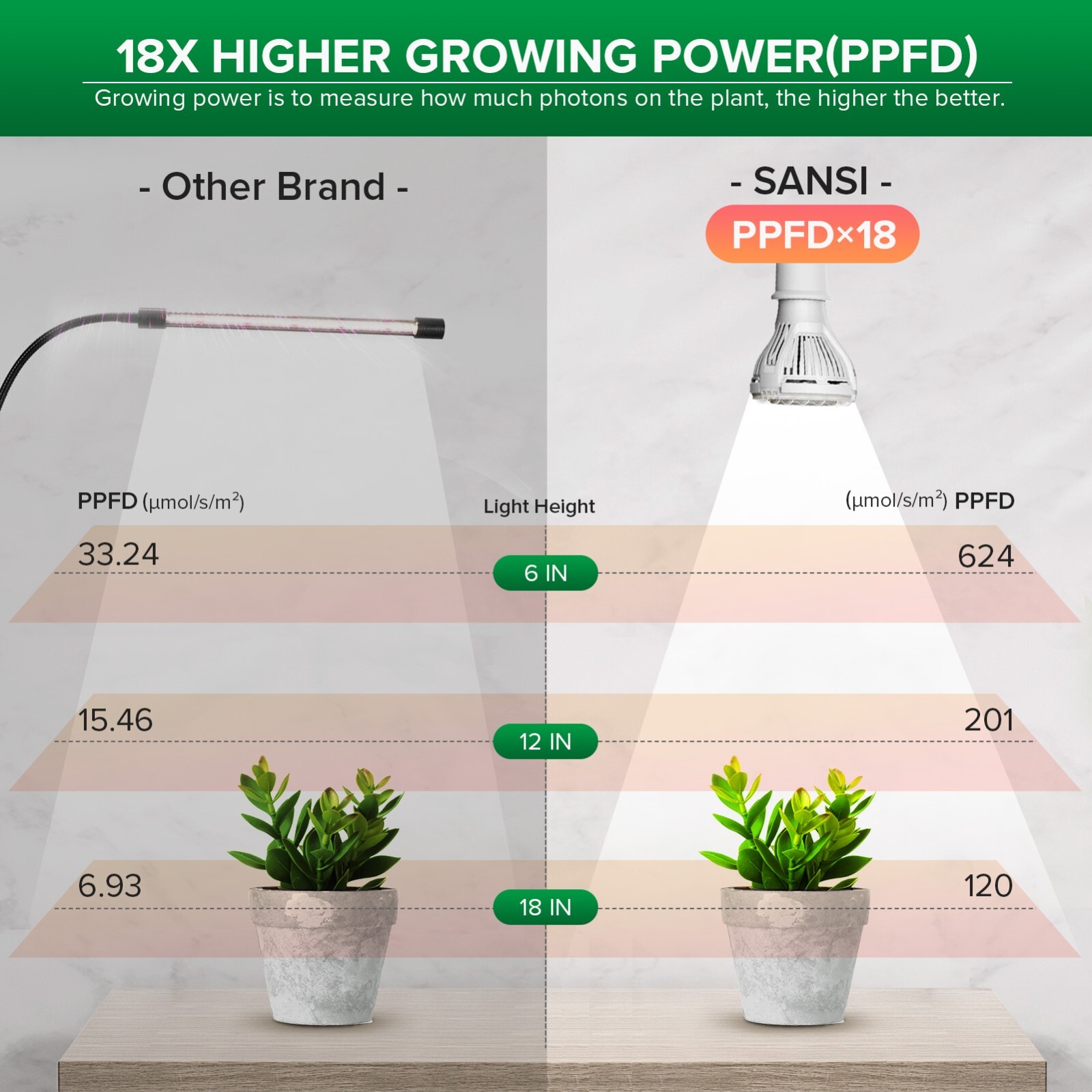 LED Grow Light Plant Growing Lamp Full Spectrum for Indoor Plants Hydroponics