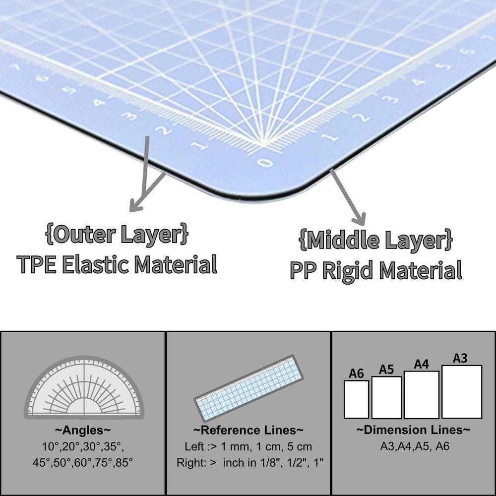 Flip Cutting Mat Note, A2 (Cm Version), 18"x24" (45x60 cm), Foldable, Suitabl...