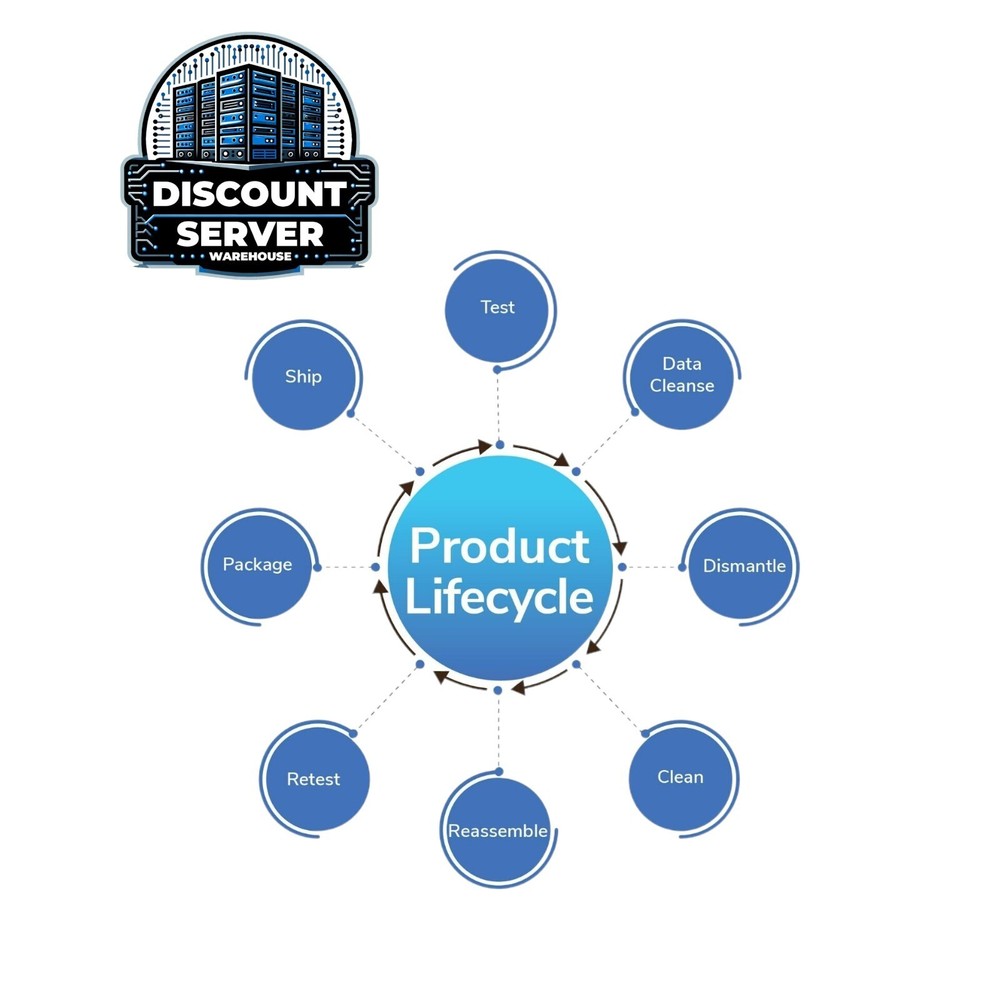 HP Smart Array E208I-A SR G10 12Gbps SAS Modular Controller 804329-001