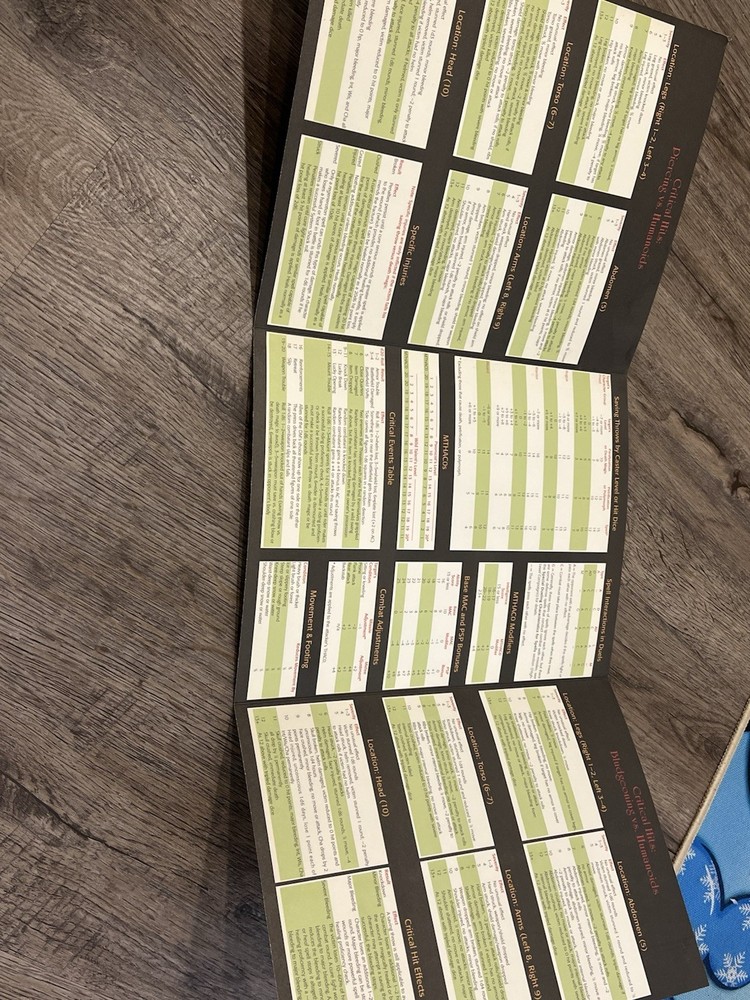 AD&D: Dungeon Master Screen & Master Index (TSR 9504) Complete