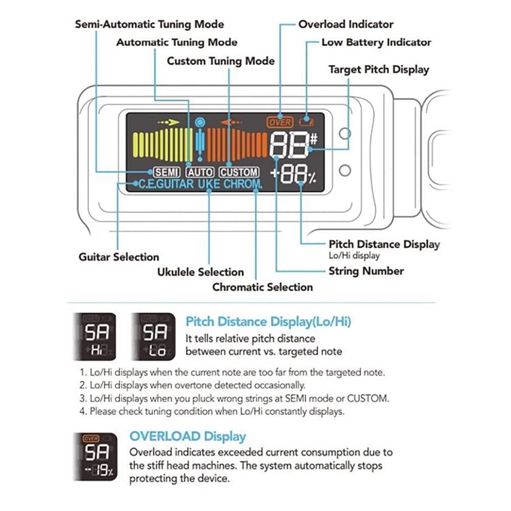 T2 Smart Guitar Tuner & Automatic Peg String Winder 2-in-1 Multi-functional S...