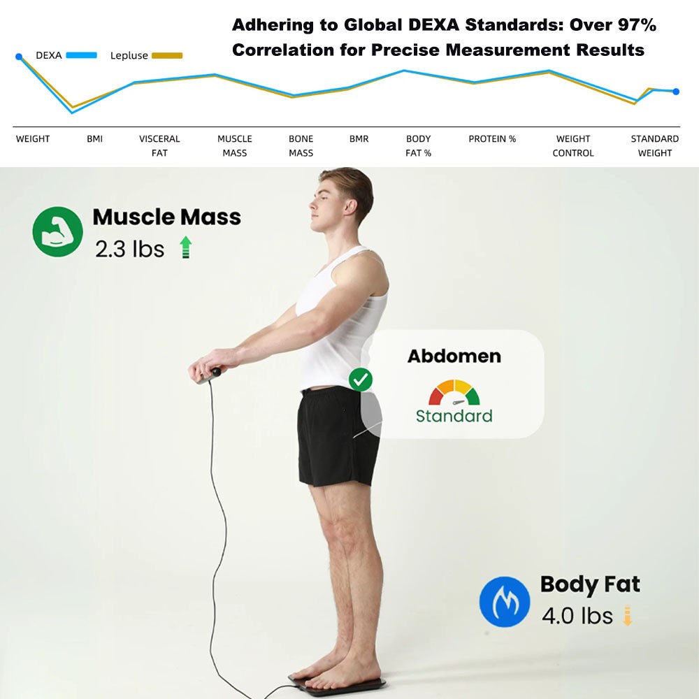 White 8 Electrode Full Body Sensor Body Composition Monitor Scale Weight BMI