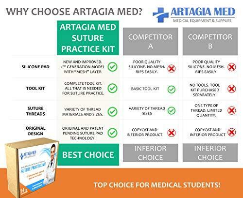 Complete Suture Practice Kit for Suture Training, Including Large Silicone