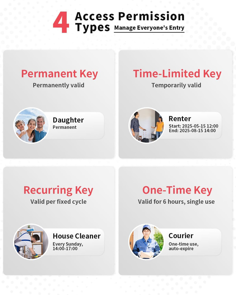 Smart Fingerprint Lock Box for Keys with Code, Wireless Remote Access Key Lock B