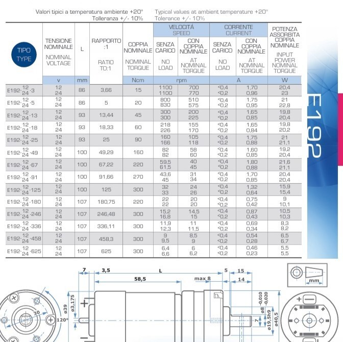 Micromotors E192.12.458 Planetary gear motor