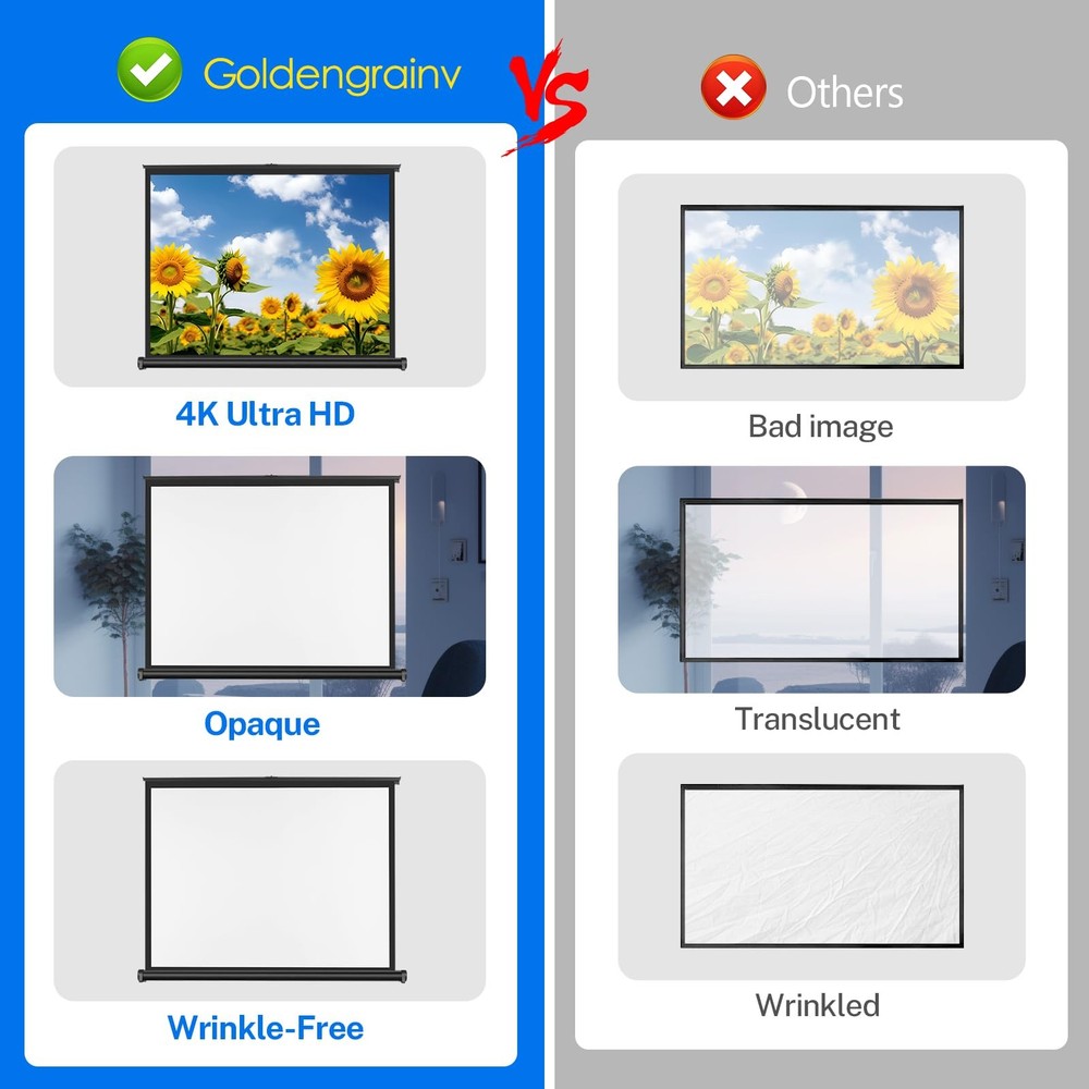 50 inch Small Projector Screen, Retractable Pull Up Screen, Floor Projector S...