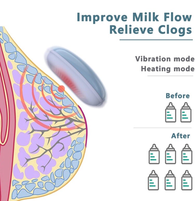 Warming Lactation Massager, Postpartum Breastfeeding Essentials