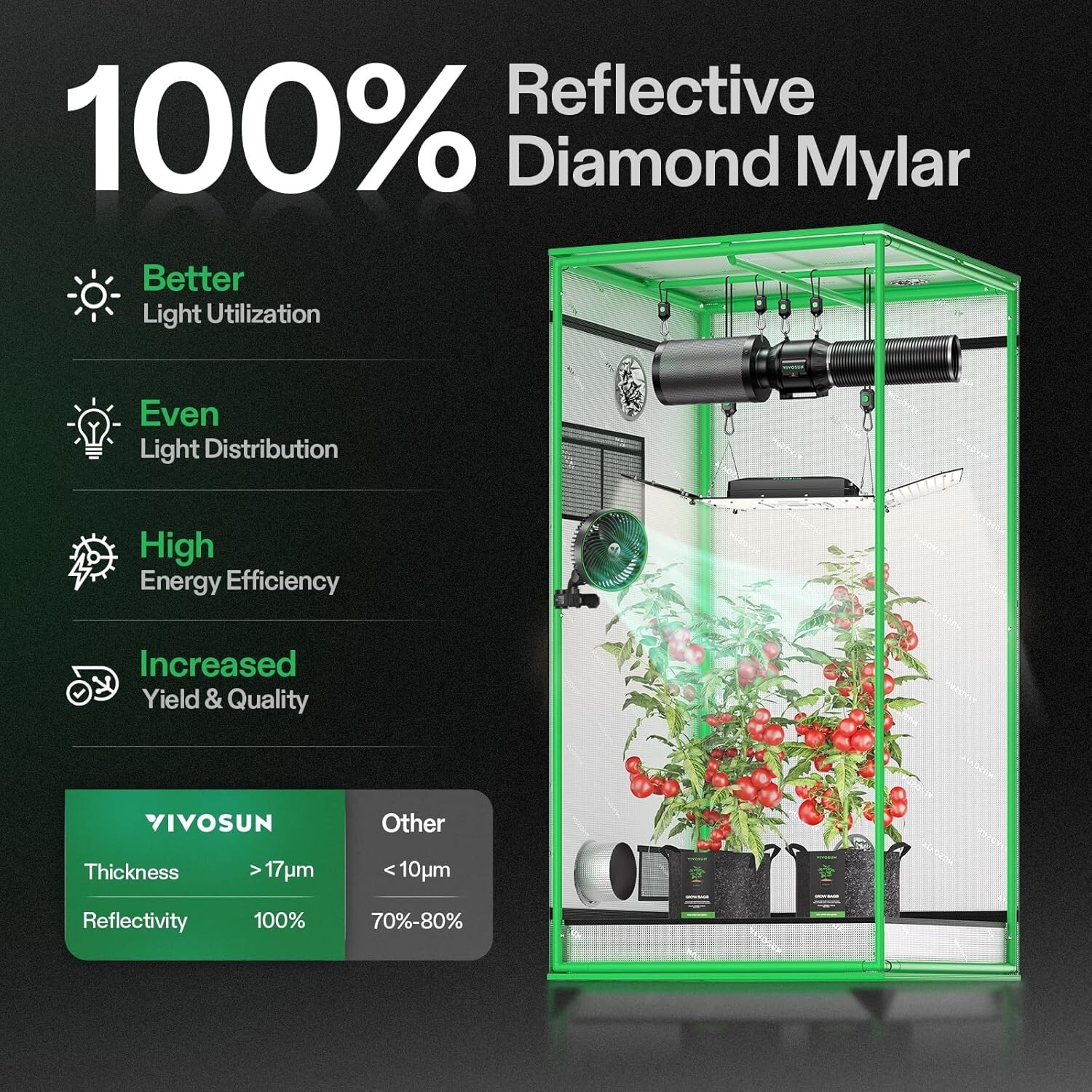 VIVOSUN VS1000 Led Light+36'' X36"x72" Grow Tent W/4" Fan Complete Growing Kit