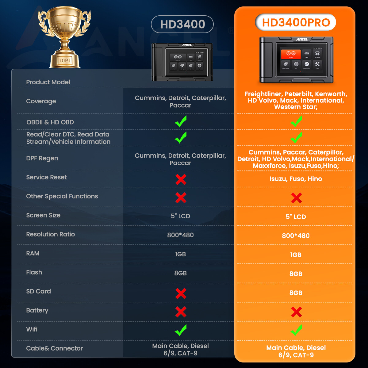 ANCEL Heavy Duty Truck Scanner DPF Regen for Freightliner Kenworth International