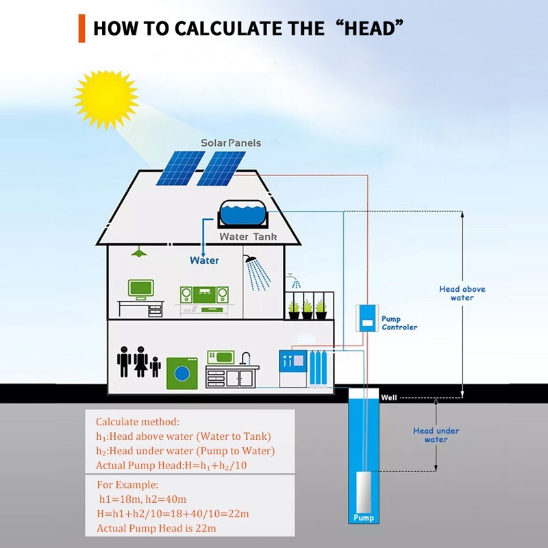 Hybrid Solar Water Pump 4" AC/DC 2.5HP Deep Well Submersible Max Head 125m Farm