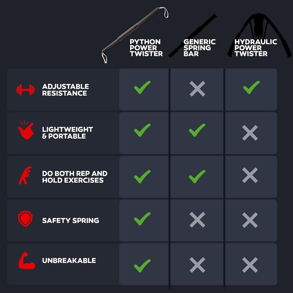 Versatile Python Power Twister - Transform Your Upper Body Anytime (45-110 Lbs)