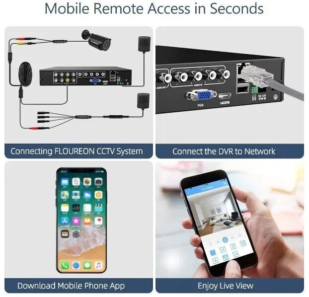 Floureon Security Camera NTSC System 4 AHD Cameras, 720P, 4CH DVR