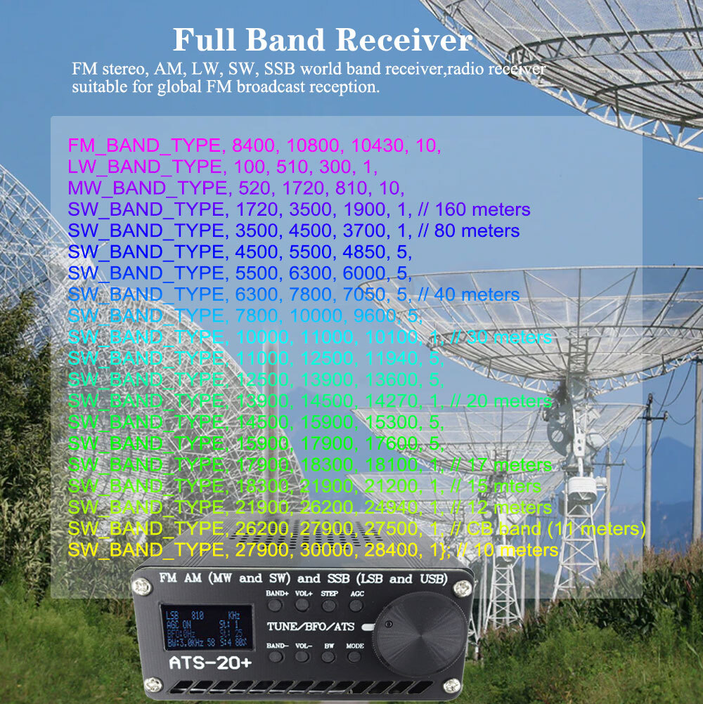 ANYSECU ATS-20+ All Band Radio Receiver SI4732 FM AM (MW & SW) SSB (LSB & USB)