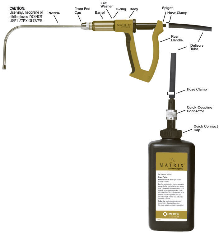 Matrix Dosing Gun - Dispenses 6.8mL Dose