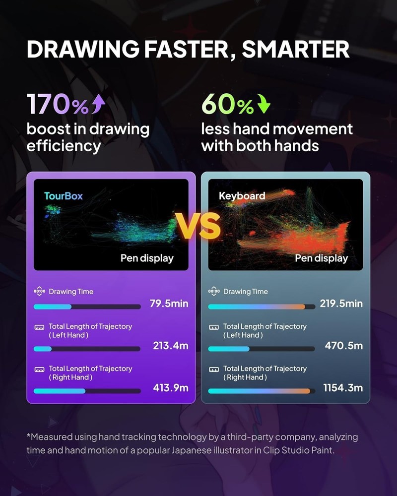TOURBOX Elite Plus Creative Console