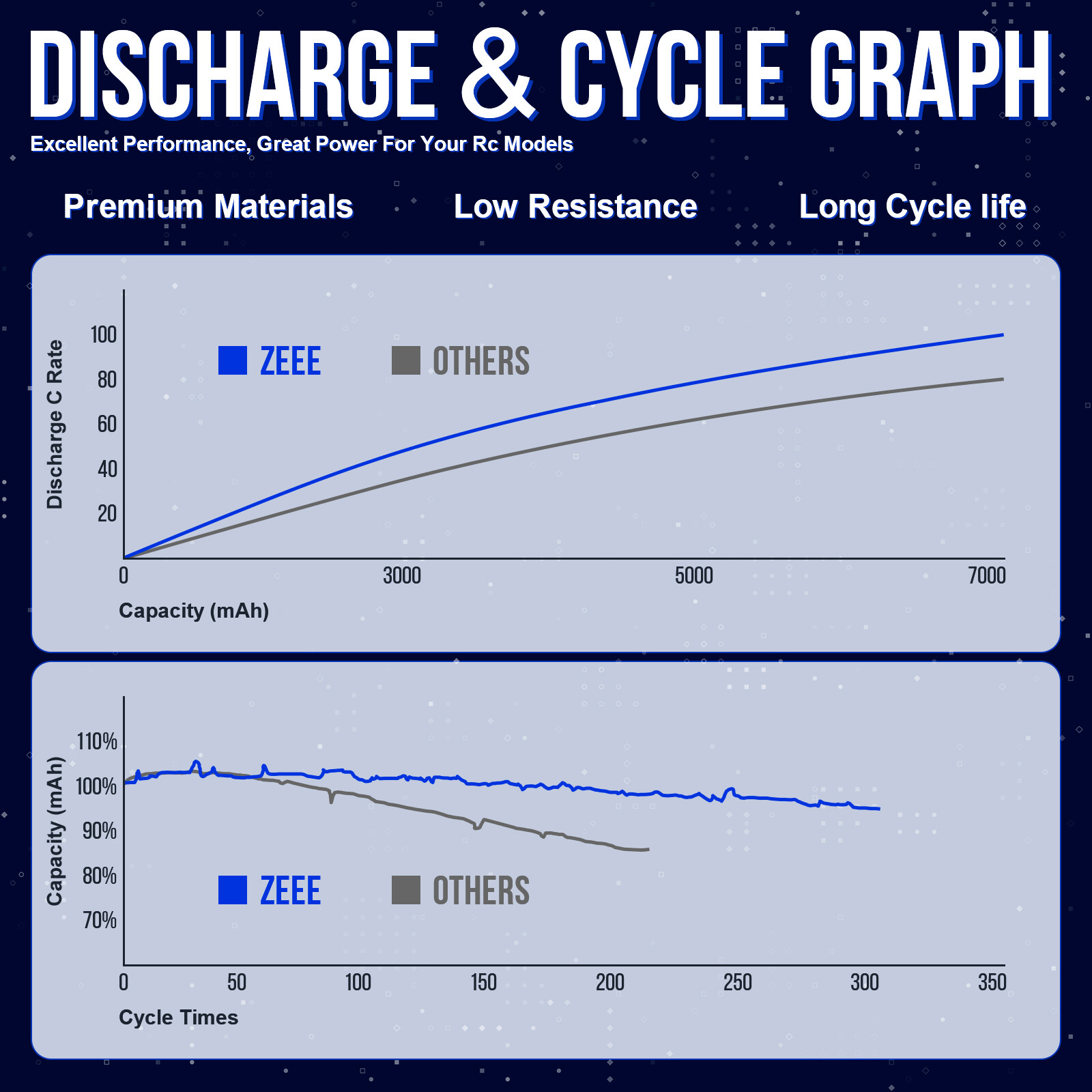 2PCS Zeee 11.1V 80C 5200mAh 3S LiPo Battery Deans for RC Car Truck Heli Airplane