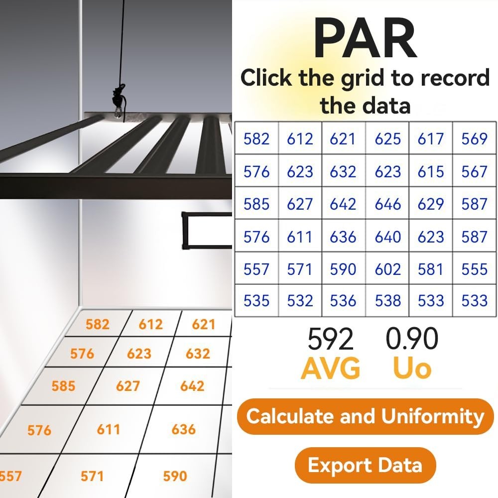 Advanced VBR-100 PAR Meter with RGB Breakdown & PPFD Mapping for Optimal Growth