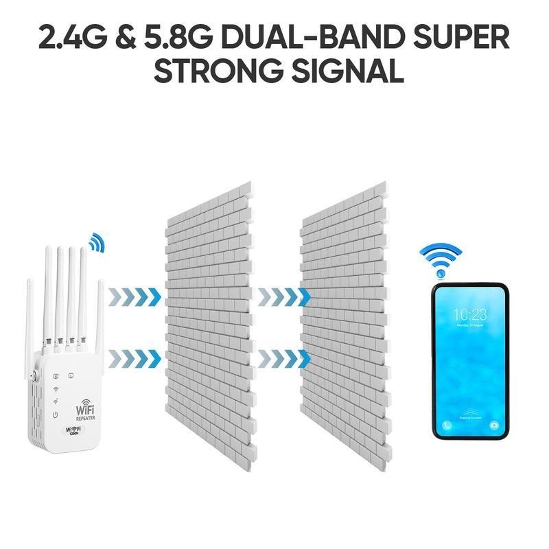 WiFi Extender 6-Antenna Strong Signal, 1200Mbps Dual Band (5GHz/2.4GHz) Booster