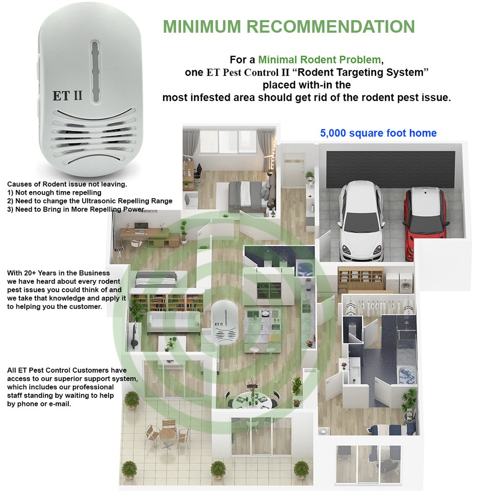 Mice Repeller | Electronic Rat Repeller | ET II Repels Rodents Fast!