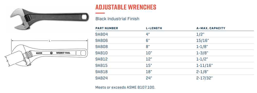 4"-24 Adjustable Wrench Black Industrial Finish-Wright Tools
