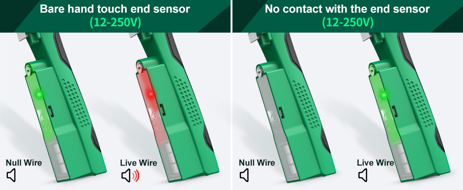 8-In-1 Wire Stripper Twister Green Durbale Cable Scissors Voltage Tester Pliers