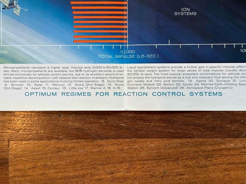 Vintage Spacecraft Attitude Control Systems" Poster Chart Kidde & Co