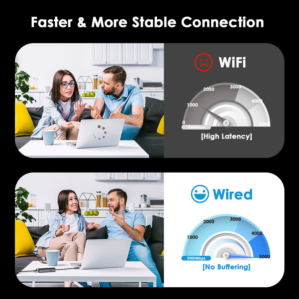 USB-C 5 Gigabit Redefining RJ45 Ethernet Adapter Network Adapter