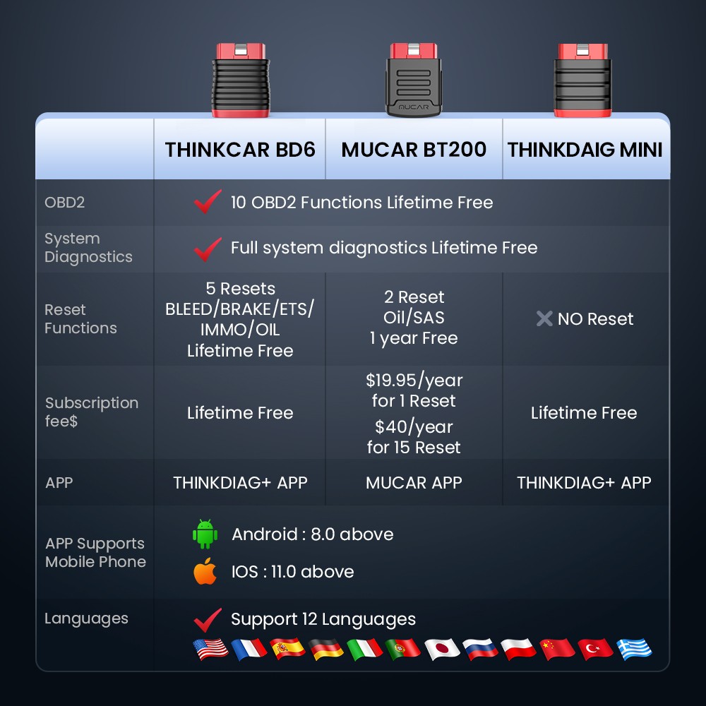 THINKCAR BD6 Car OBD2 Diagnostic Tool Bluetooth Full System Diagnostics 5 Reset
