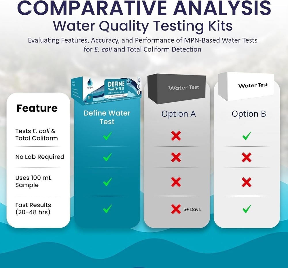 Aquagenx Define Water Test Kit - Detects E. coli & Total Coliforms