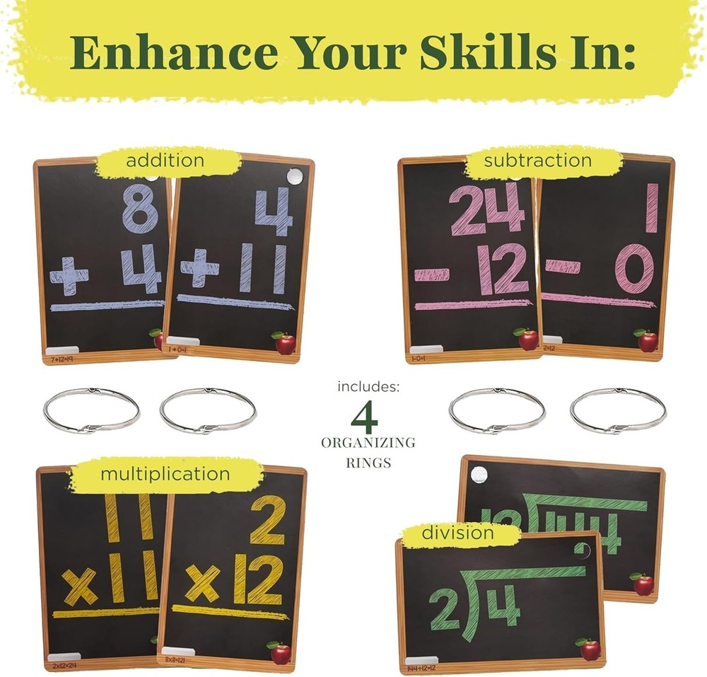 Comprehensive 208 Math Flash Cards for 1st-4th Grade | Color-Coded & Organized