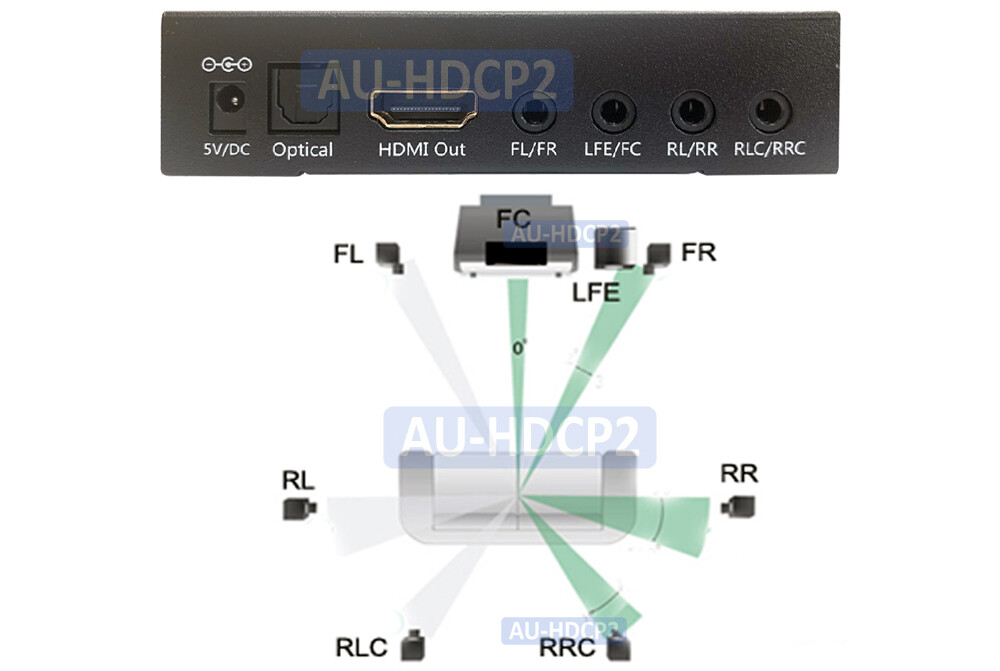 Multiple Function LPCM 7.1 To Analog Surround DD AC3 To Optical Audio Converter