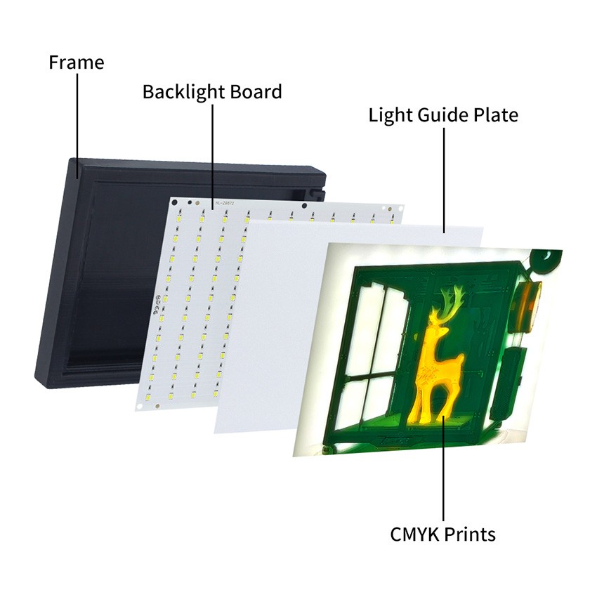CMYK Embossed Backlight Panel Creative Component Panel Set for Bambu Lab