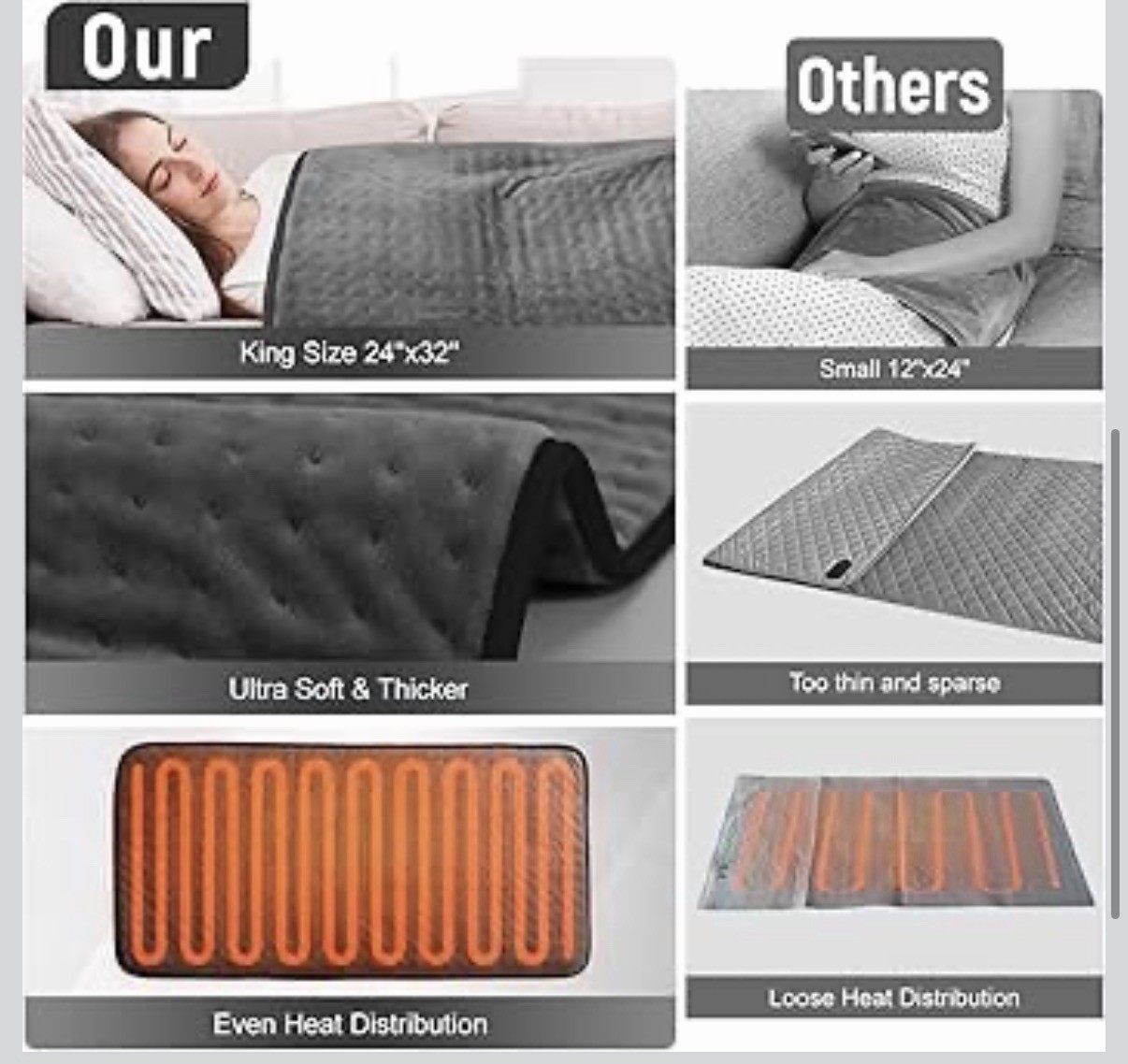 Extra Large Heating Pad for Back Pain Relief, 32"x24 King Size Electric Heat Pad