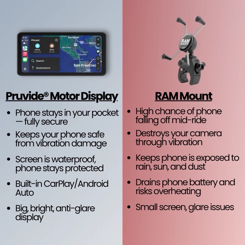 Pruvide® Motor Display (2025 Model) 7 Inch Length