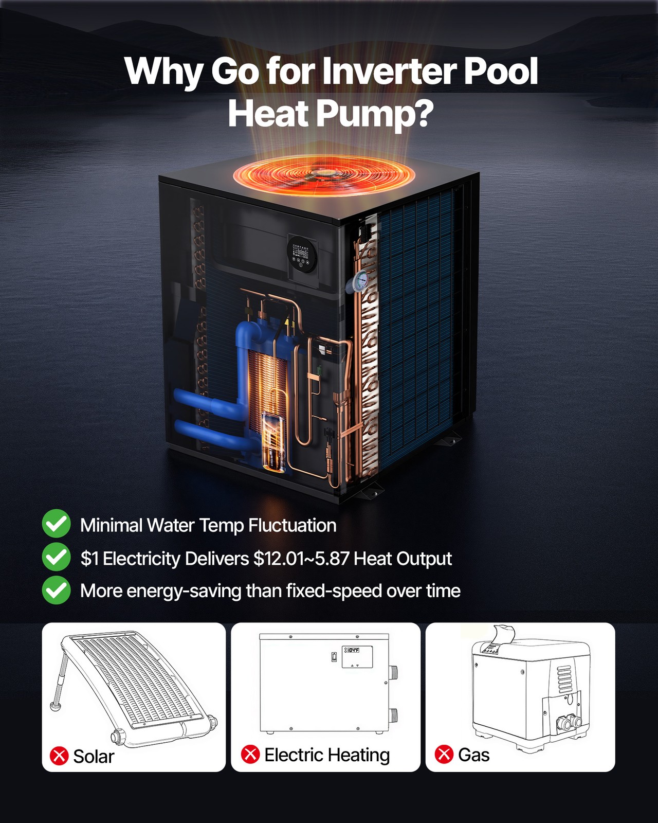 VEVOR 104790 BTU Pool Heat Pump Electric Heater for In-Ground All-DC Inverter