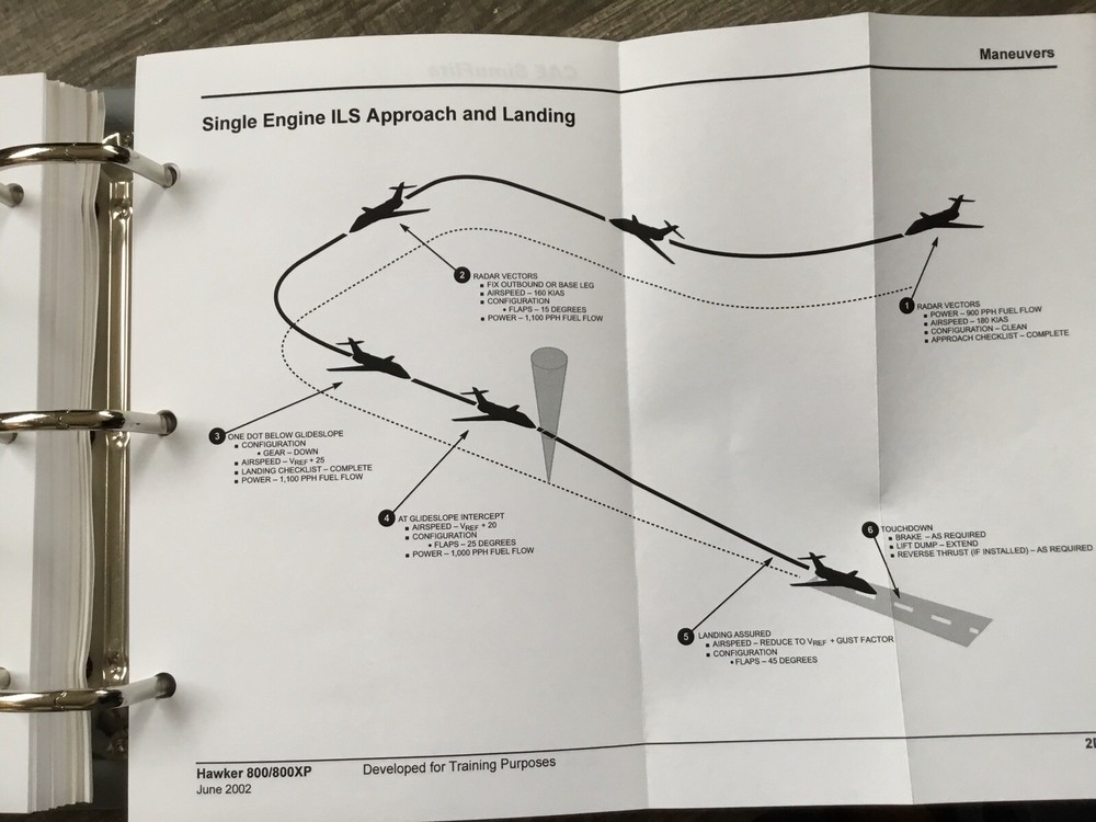 Hawker 800-800XP - Complete Cockpit Reference Handbook - CAE LIKE NEW!
