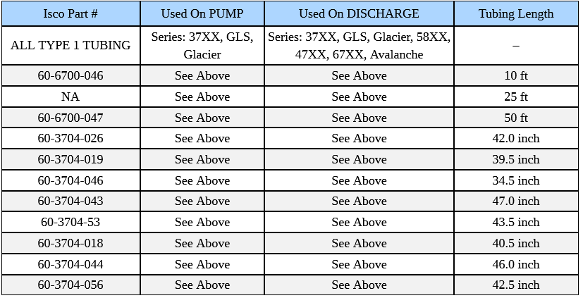 Isco samper Compatible Tubing for Pump/Discharge - See chart for usage