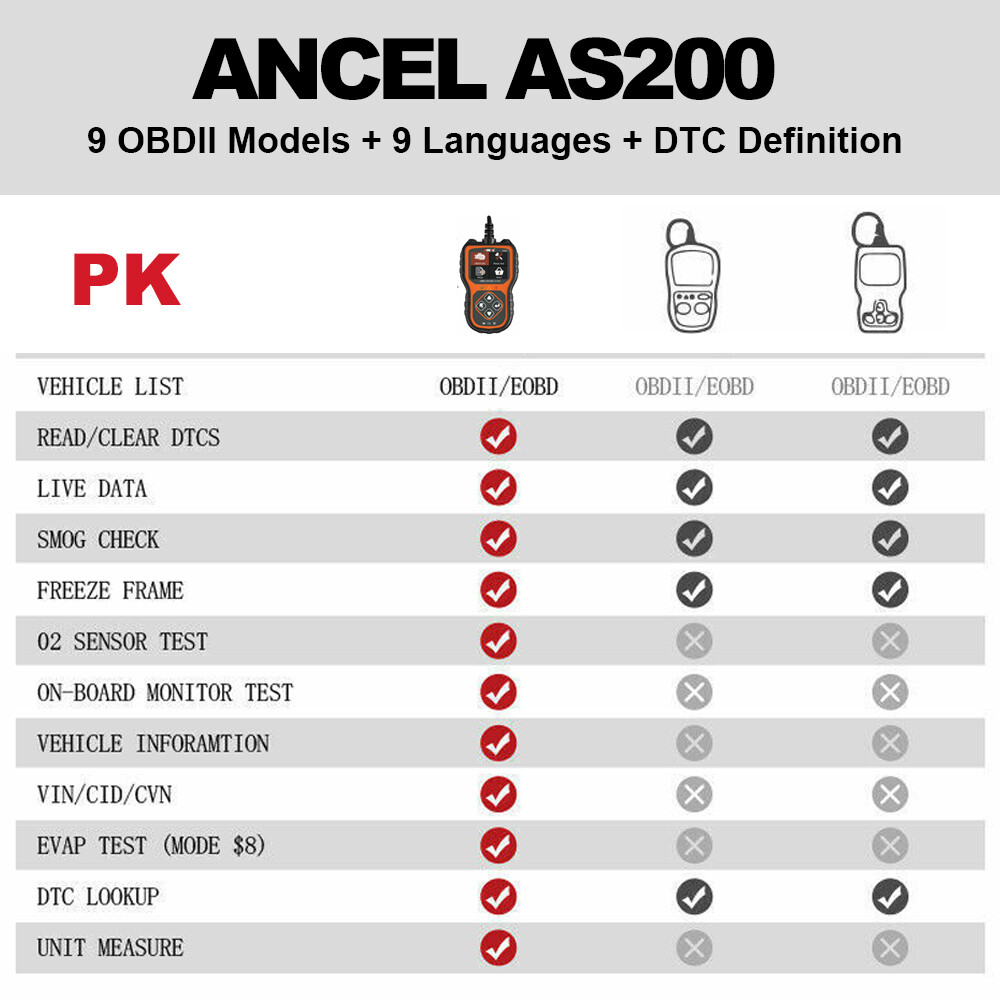 OBD2 Fault Code Reader Universal Car Diagnostic Tool Check Engine ODB 2 Scanner