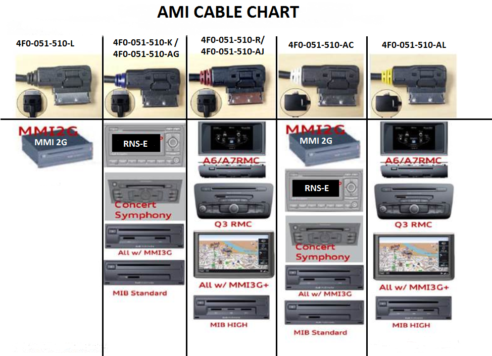 Genuine Audi/VW AMI iPod® /iPhone® Cable MDI 30-PIN Adapter Charger 4F0051510K