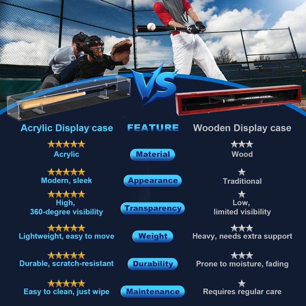 Acrylic Baseball Bat Display Case 39" Clear UV-Protected Dust-Proof Showcase