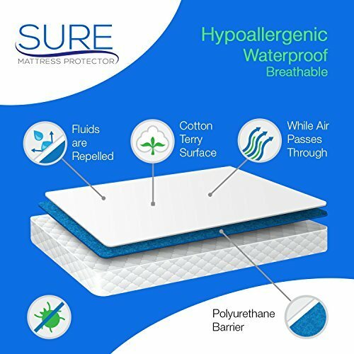 SURE Premium 100% Waterproof Mattress Protector - Hypoallergenic - King Size