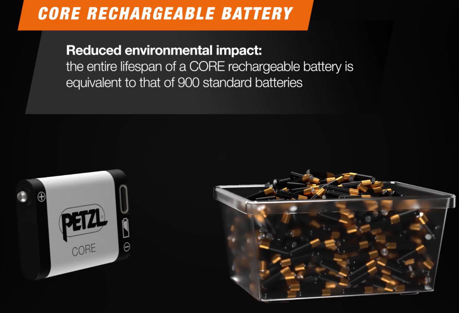 Petzl Core 2 Headlamp USB-C Rechargeable Lithium Hybrid System Batteries 2x NEW!